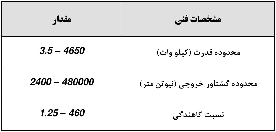 گیربکس خورشیدی PGR سری PH-PB